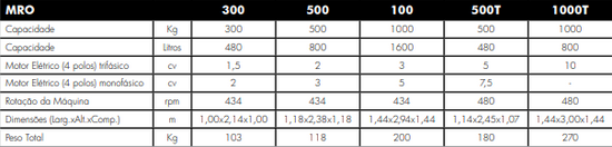 Misturador de Ração Plus/Turbo Plus - MRO 300/500/1000/500T/1000T (MFW)