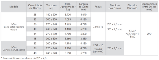 SAC - Grade Super Aradora Intermediária com Pneus (Controle Remoto) (Civemasa)