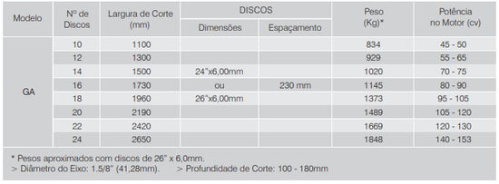 GA – Grade Aradora (Tatu Marchesan)