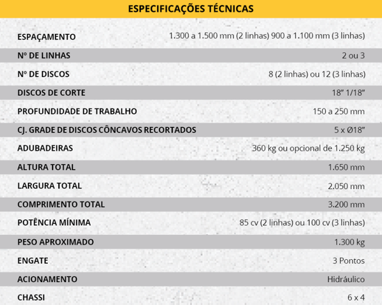Cultivador Ultra 507 Cana Queimada (TMA Máquinas)