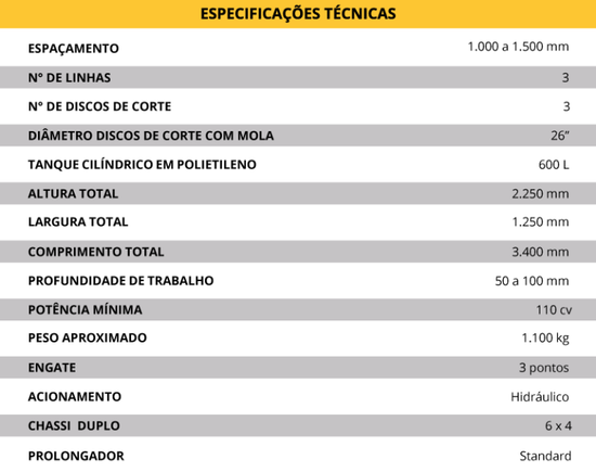 Cortador de Soqueira com Botinha (TMA Máquinas)