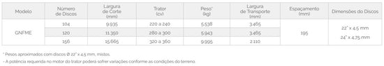 GNFM/E – Grade Niveladora Flutuante Mecânica Esquadrão (Tatu Marchesan)