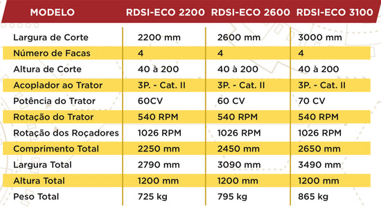 RDSI-ECO Roçadeira Hidráulica Santa Izabel