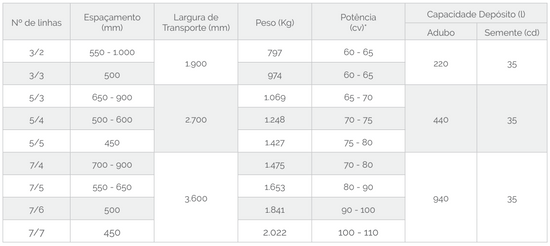 PHP – Plantio Direto ou Convencional (Tatu Marchesan)