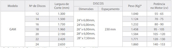 GAM – Grade Aradora Mecânica (Tatu Marchesan)