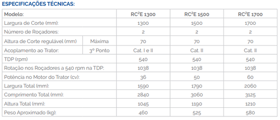 RC²E 1300/1500/1700 – Roçadeira Ecológica (Tatu Marchesan)