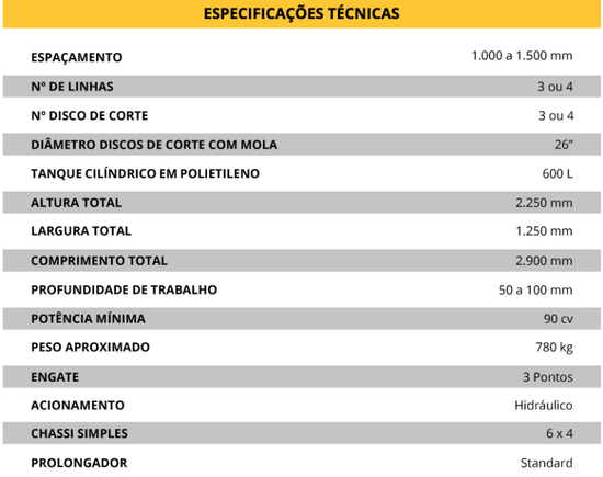 Aplicador de Inseticida na Soqueira (TMA Máquinasd)