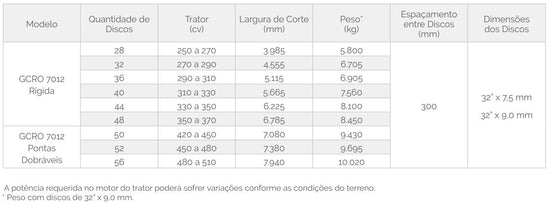 GCRO 7012 – Grade Aradora Controle Remoto Offset (Tatu Marchesan)