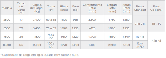 DCCO 2500/5500/7500/10500 – Distribuidor de Calcário e Composto Orgânico (Tatu Marchesan)