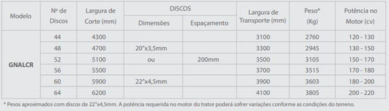 GNALCR – Grade Niveladora Articulável Leve Controle Remoto (Tatu Marchesan)