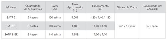 SATP - Sulcador Adubador de Terceiro Ponto (Civemasa)