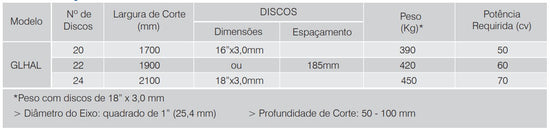 GLHAL – Grade Laranjeira Hidráulica e de Arrasto Leve (Tatu Marchesan)
