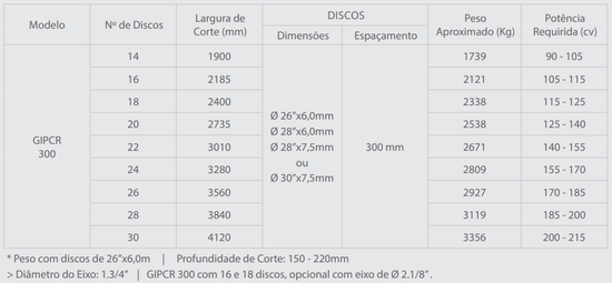 GIPCR 300 - Grade Intermediária Pesada (Controle Remoto)