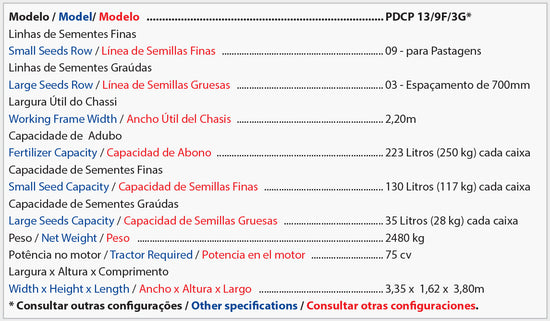 PDCP – Plantio Direto de Cereais e Pastagens (Tatu Marchesan)