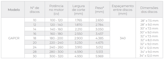 GAPCR – Grade Aradora Pesada Controle Remoto (Tatu Marchesan)