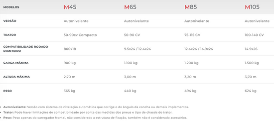 Série M - M45/M65/M85/M105/M125/M145 (Marispan)