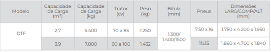 DFT - Distribuidor Torta Filtro e Composto Orgânico por Calha Vibratória (Civemasa)