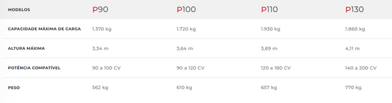 Profiline by Stoll P90/P100/P110/P130 (Marispan)
