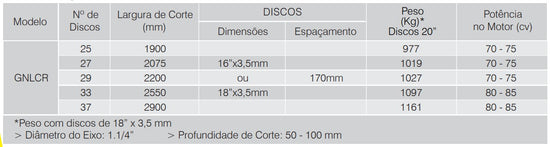GNLCR – Grade Niveladora Leve Controle Remoto (Tatu Marchesan)