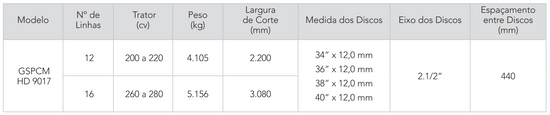 GSPCM HD 9017 - Grade Super Pesada Mecânica Civemasa