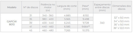 GAPCW 8013 – Grade Aradora Pesada (C/ Pneu Para Transporte) (Tatu Marchesan)