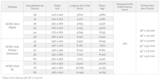 GCRO 7010 – Grade Aradora Controle Remoto Offset (Tatu Marchesan)