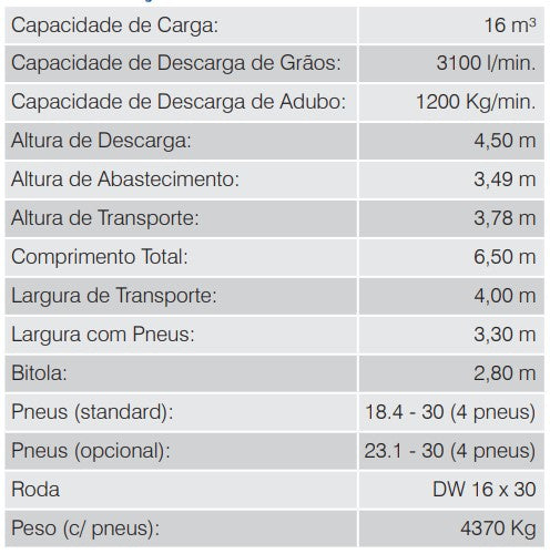 TCA 16000 – Transbordo Rebocável para Cereais e Adubos (Tatu Marchesan)