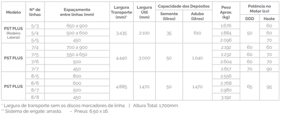 PST PLUS 7/6E500 – Plantio Direto (Tatu Marchesan)