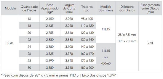 SGIC - Grade Super Aradora Intermediária com Pneus (Controle Remoto) (Civemasa)