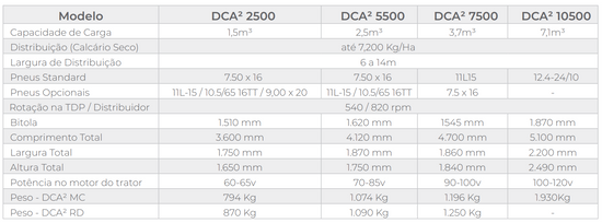 DCA² 2500/5500/7500/10500 – Distribuidor de Calcário e Adubo (Tatu Marchesan)