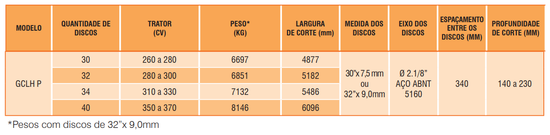 GCLH P - Grade Aradora Pesada de Arrasto com Pneus Civemasa