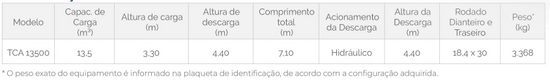 TCA 13500 – Transbordo Rebocável para Cereais e Adubo (Tatu Marchesan)
