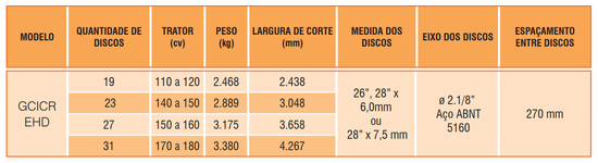 GCICR EHD - Grade Civemasa Intermediária Controle Remoto (Civemasa)