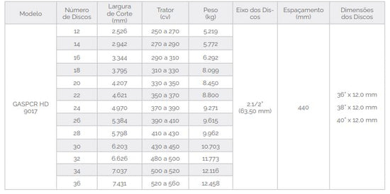 GASPCR HD 9017 – Grade Aradora Super Pesada Controle Remoto (Tatu Marchesan)