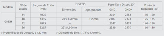GND – Grade Niveladora Dobrável / GNDH – Hidráulica (Tatu Marchesan)