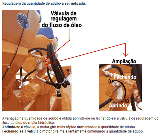 Sulcador 3 Linhas com Adubadeiras e Marcador de Sulco (DMB)