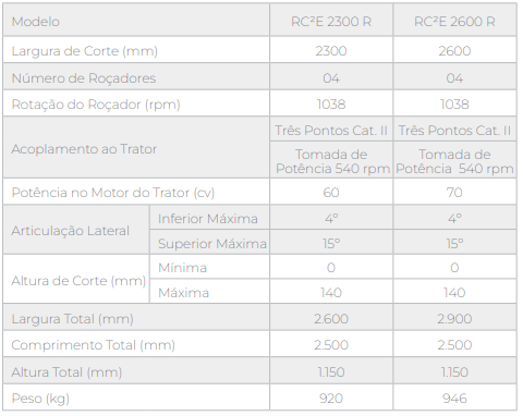 RC²E 2300/2600 R – Roçadeira Ecológica Reversível (Tatu Marchesan)