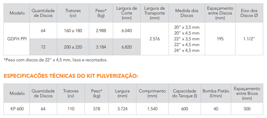 GDFH-PPI - Grade Destorroadora Flutuante Articulada com Kit Pulverização (Civemasa)